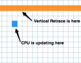 vertical retrace